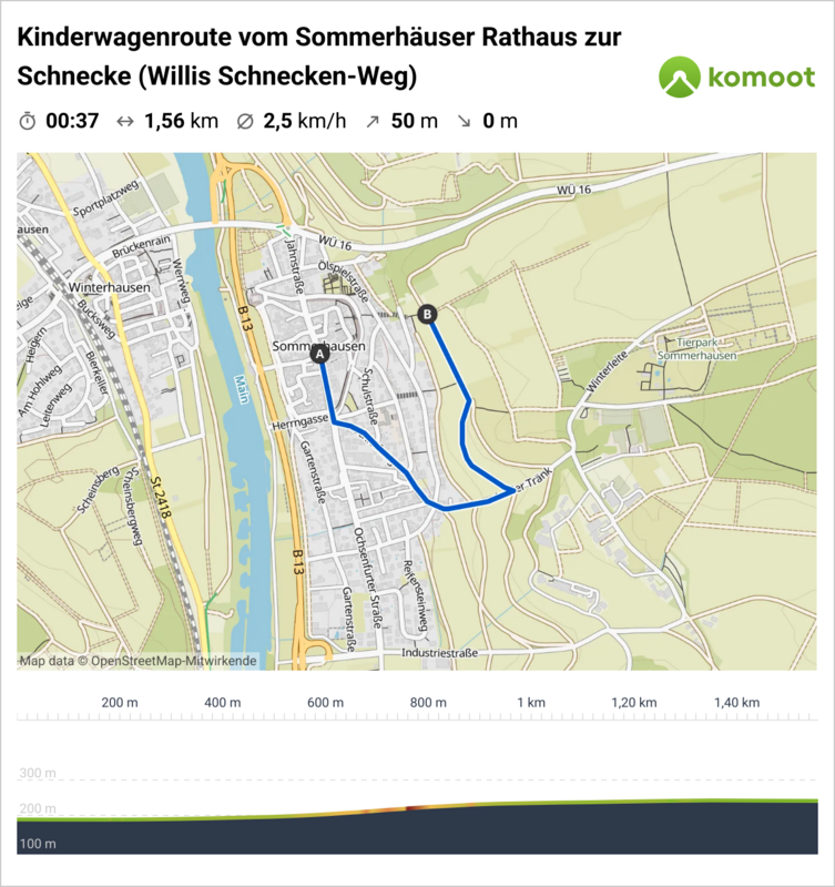 Wegverlauf